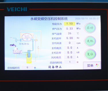 GM-50A PMII雙級變頻空壓機