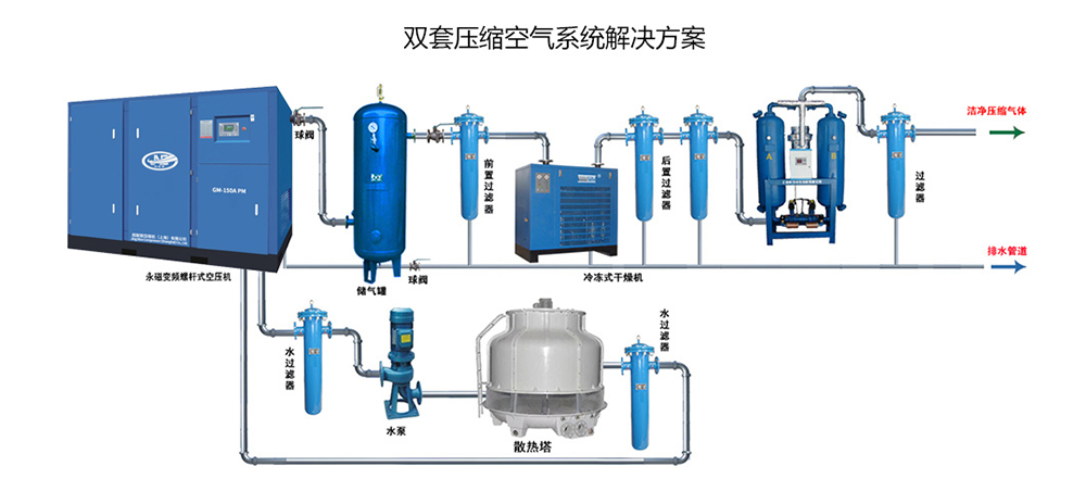 解決方案（4）