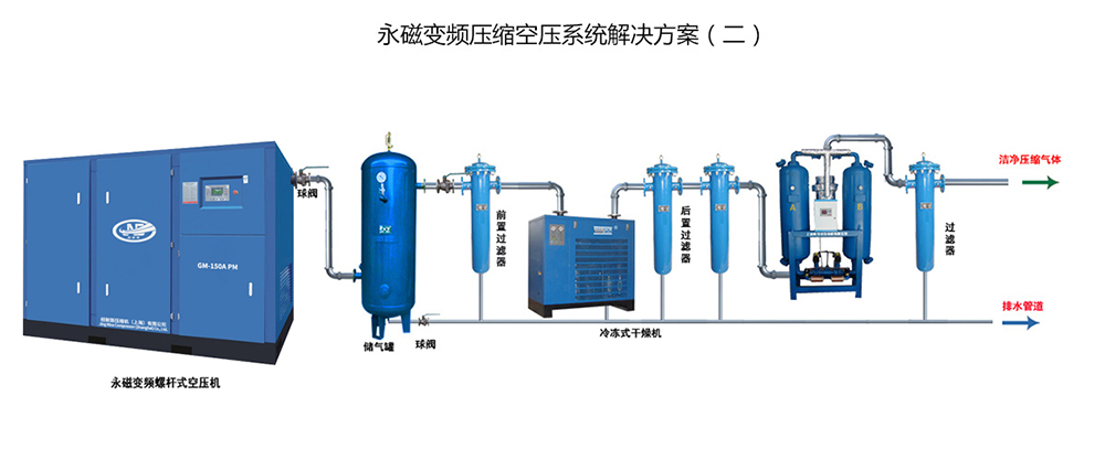 解決方案（2）