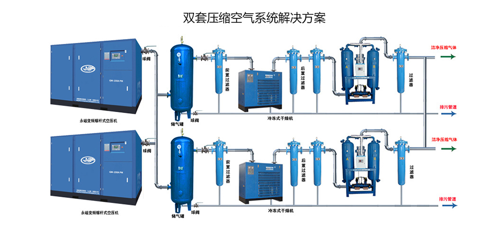 解決方案（3）